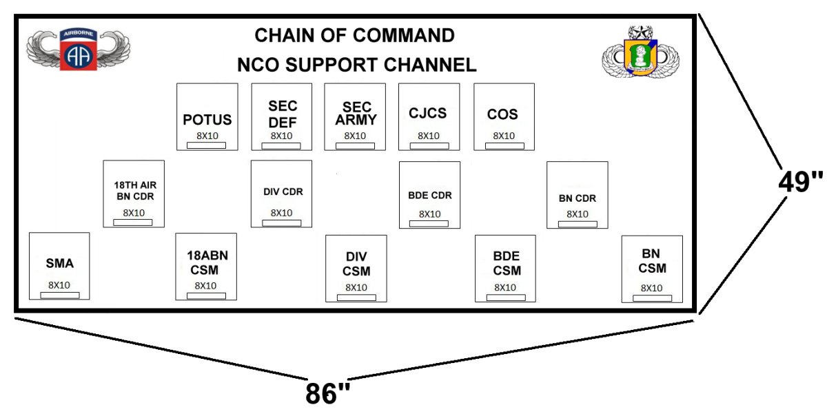 Chain of Command Display - HSC 122ND ASB, 82ND CAB